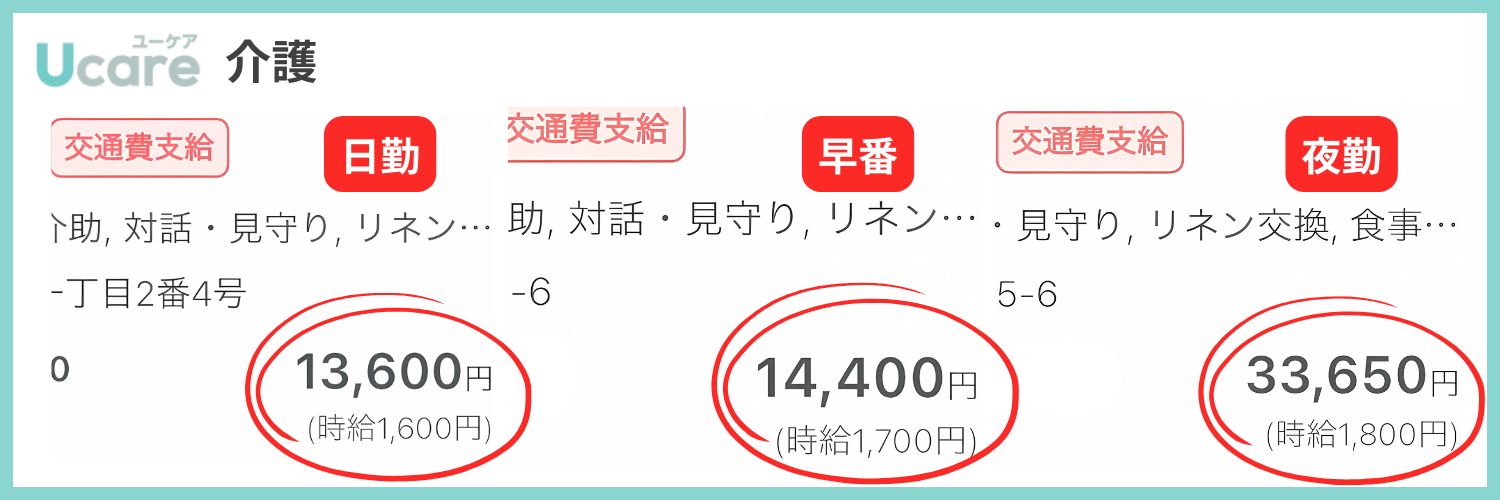 ユーケアの時給が高いことを表した介護求人画像。
